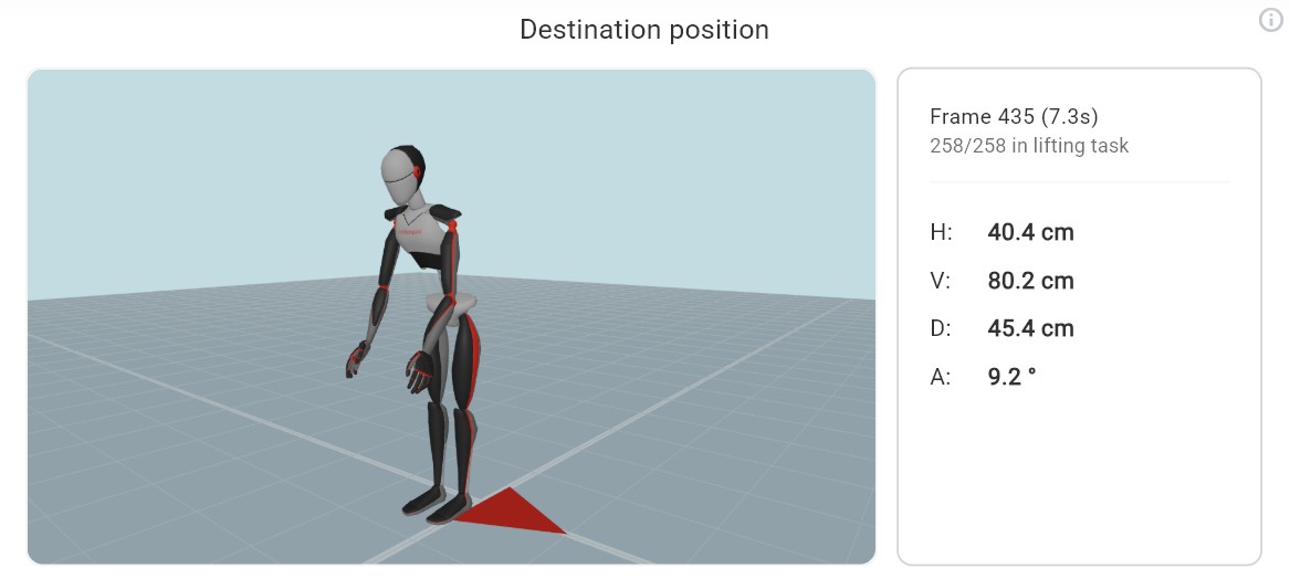 Score overview tab in Motionprint Ergo showing RWL, Lifting Index, risk level and position variables