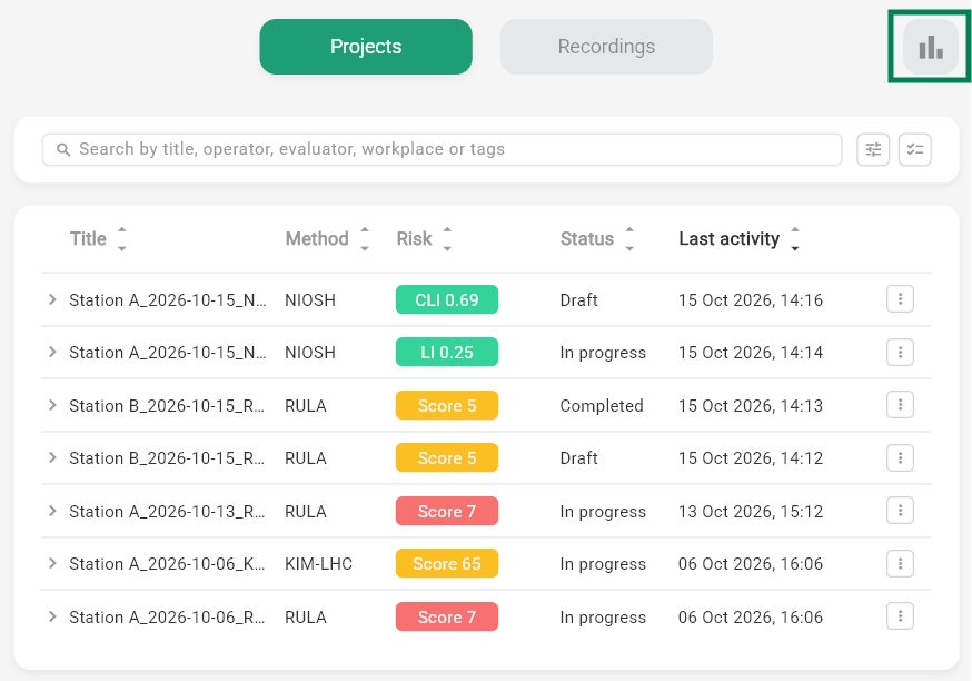 The Projects Database toolbar with the Open Power BI Template button highlighted in the top-right corner
