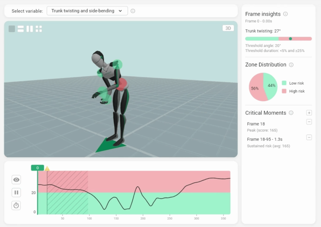 In-depth analysis tab in Motionprint Ergo showing the 3D viewer, score graph, and frame insights
