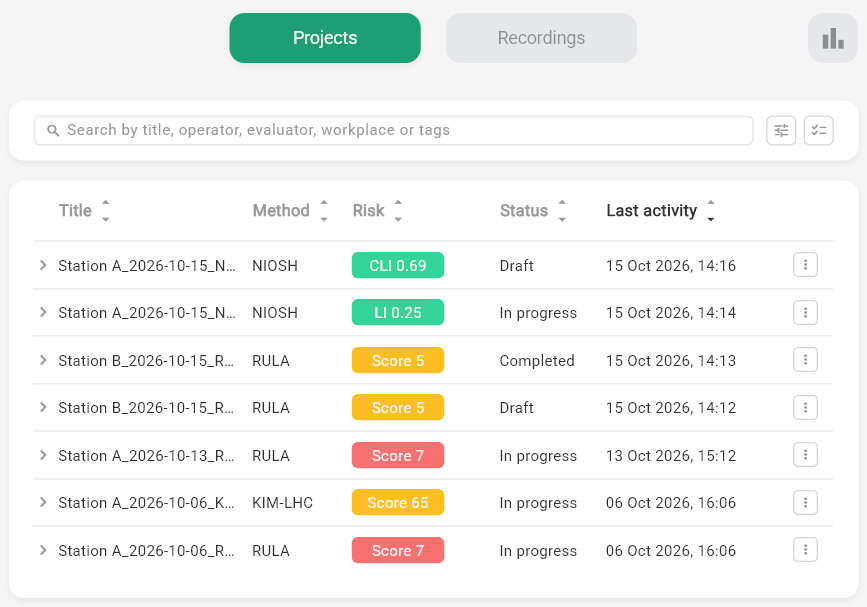 The Projects tab listing projects with title, method, risk, status and last activity, with the search field above