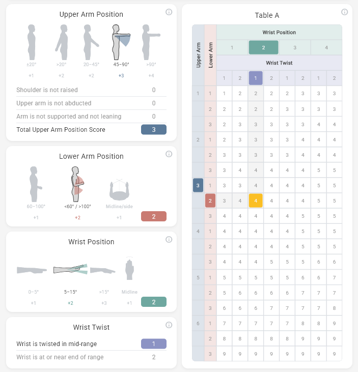 Portion of the Score Overview tab showing RULA scoring tables and final score